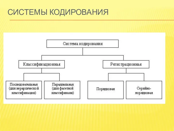 СИСТЕМЫ КОДИРОВАНИЯ