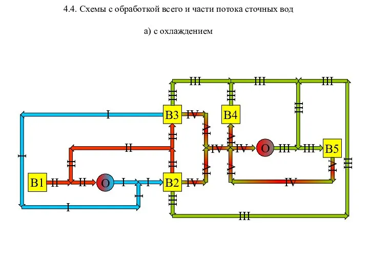 4.4. Схемы с обработкой всего и части потока сточных вод а)