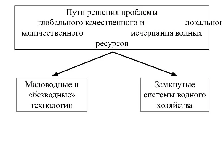 Пути решения проблемы глобального качественного и локального количественного исчерпания водных ресурсов