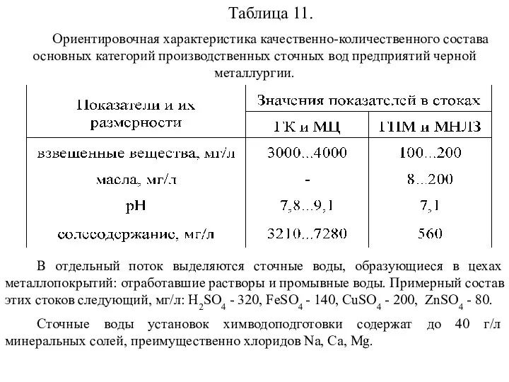 Таблица 11. Ориентировочная характеристика качественно-количественного состава основных категорий производственных сточных вод