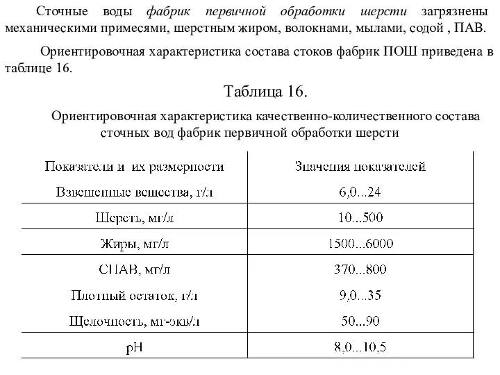 Сточные воды фабрик первичной обработки шерсти загрязнены механическими примесями, шерстным жиром,