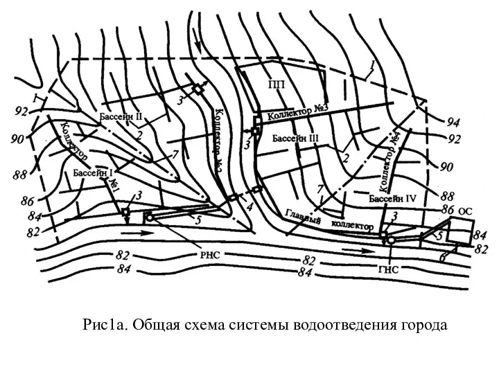 Рис1а. Общая схема системы водоотведения города