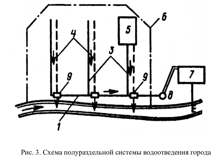 Рис. 3. Схема полураздельной системы водоотведения города