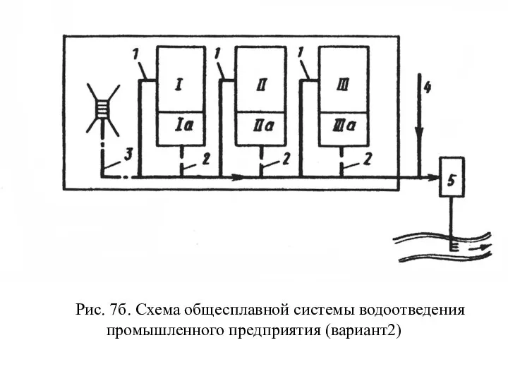 Рис. 7б. Схема общесплавной системы водоотведения промышленного предприятия (вариант2)