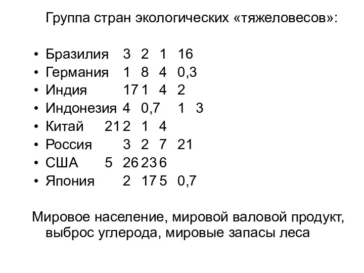 Группа стран экологических «тяжеловесов»: Бразилия 3 2 1 16 Германия 1