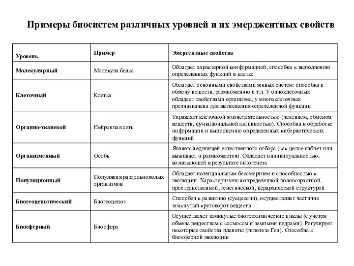 Примеры биосистем различных уровней и их эмерджентных свойств