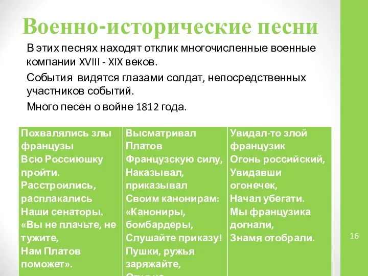 Военно-исторические песни В этих песнях находят отклик многочисленные военные компании XVIII