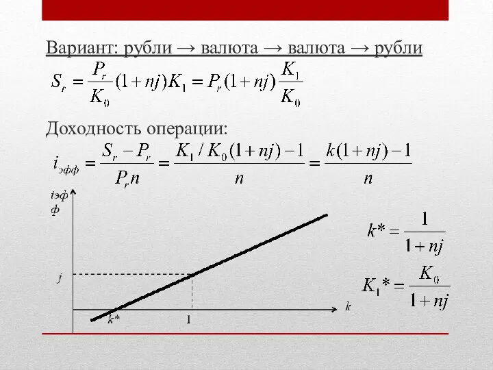 Вариант: рубли → валюта → валюта → рубли Доходность операции: