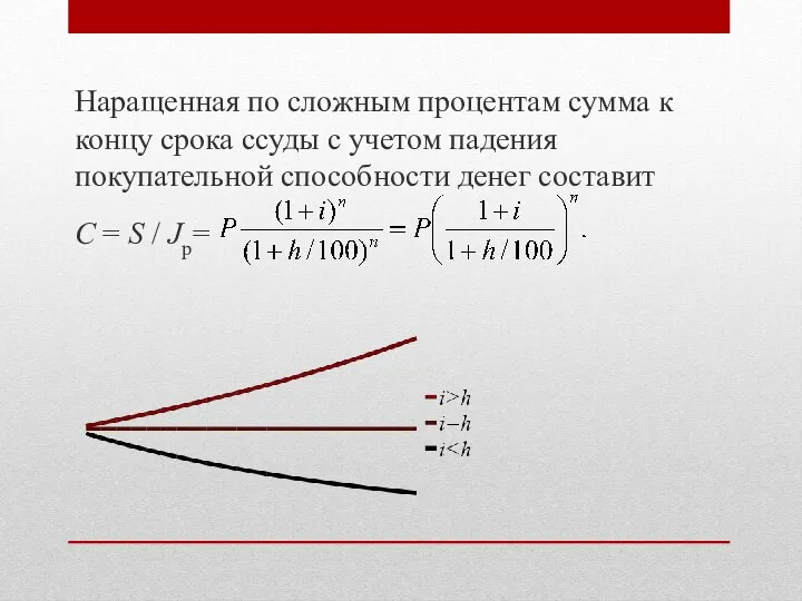 Наращенная по сложным процентам сумма к концу срока ссуды с учетом