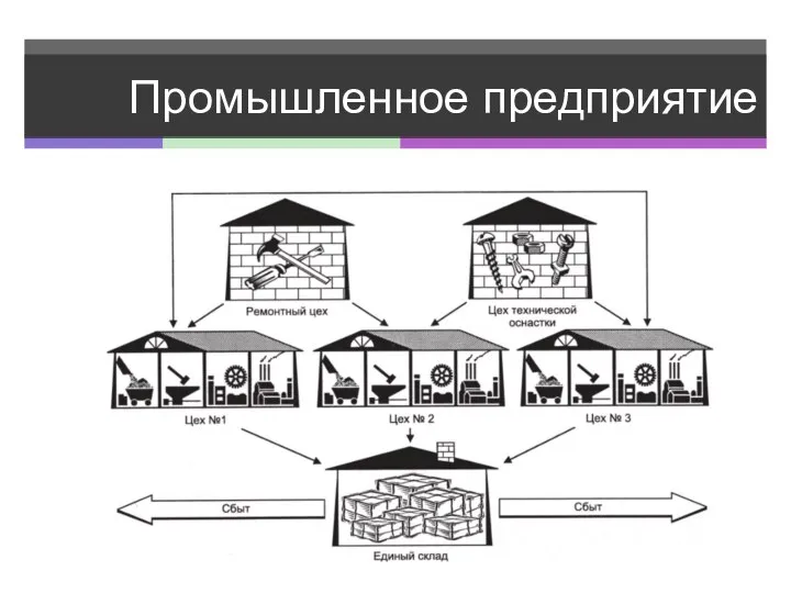 Промышленное предприятие