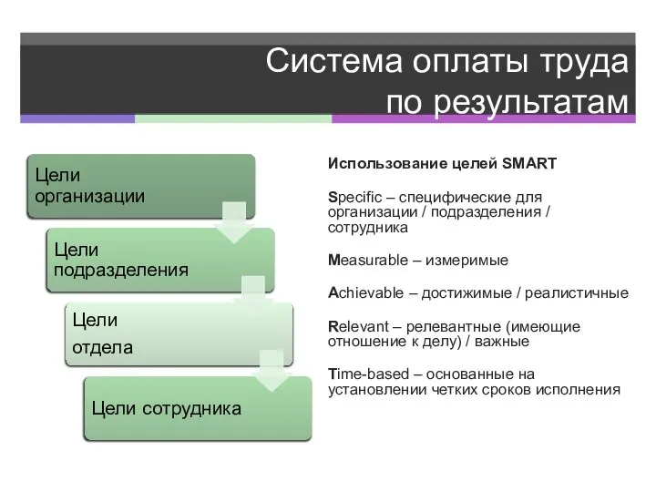 Система оплаты труда по результатам Использование целей SMART Specific – специфические