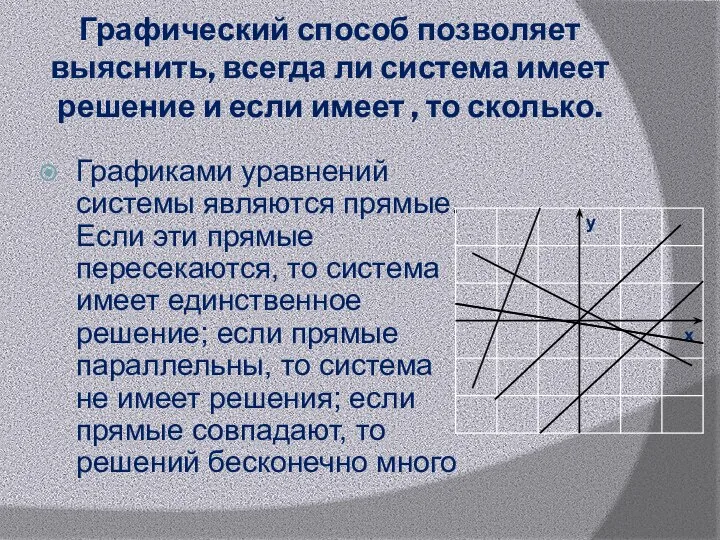 Графический способ позволяет выяснить, всегда ли система имеет решение и если