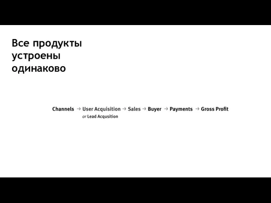 Все продукты устроены одинаково