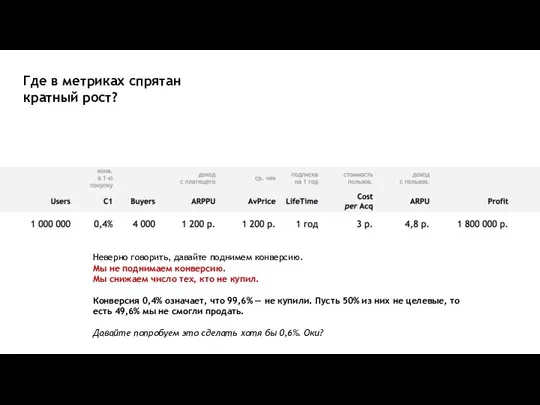 Неверно говорить, давайте поднимем конверсию. Мы не поднимаем конверсию. Мы снижаем