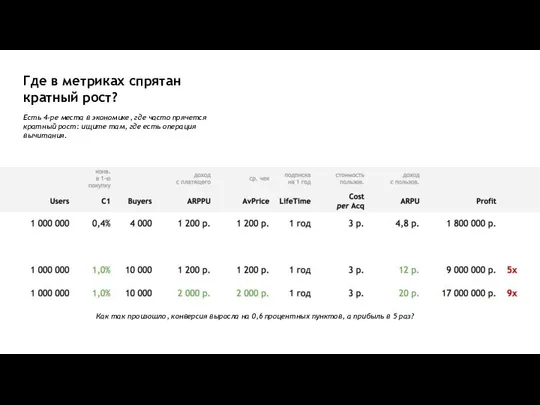 Где в метриках спрятан кратный рост? Есть 4-ре места в экономике,