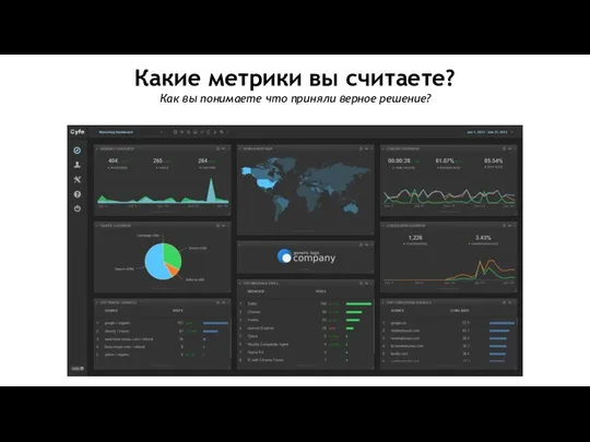 Какие метрики вы считаете? Как вы понимаете что приняли верное решение?