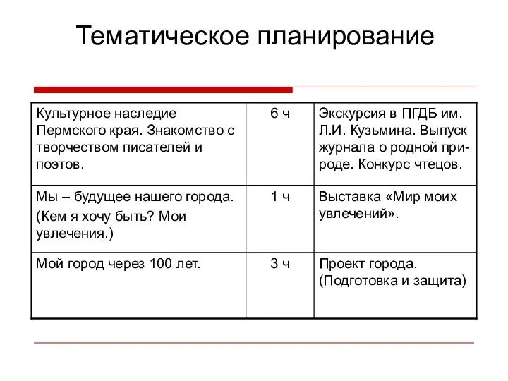 Тематическое планирование