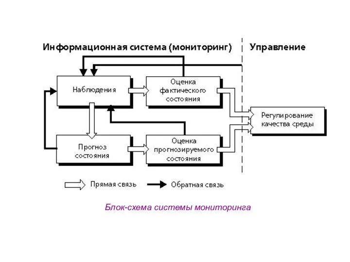 Блок-схема системы мониторинга