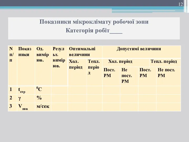 Показники мікроклімату робочої зони Категорія робіт____