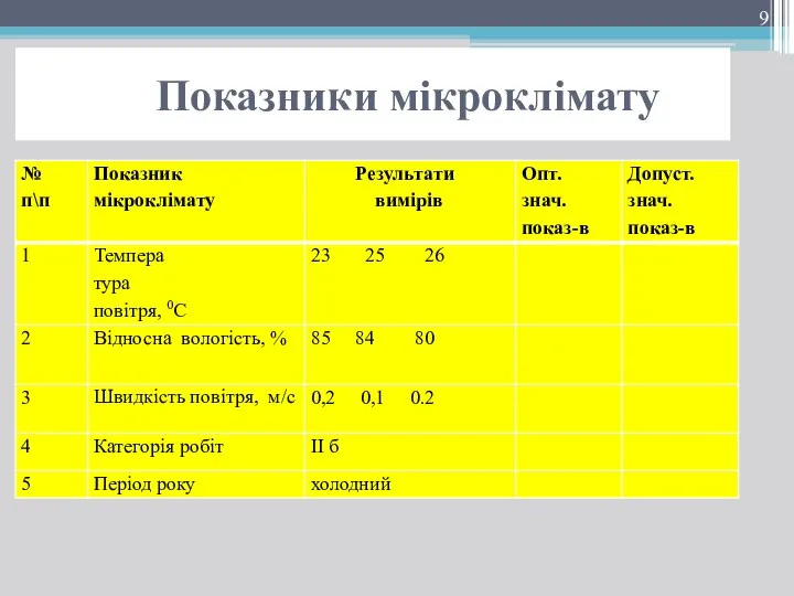 Показники мікроклімату