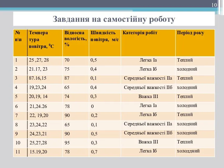 Завдання на самостійну роботу