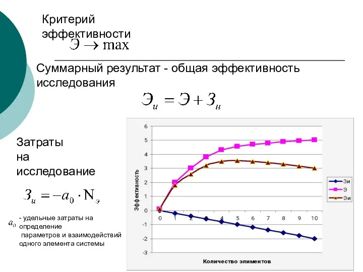 Критерий эффективности Затраты на исследование Суммарный результат - общая эффективность исследования