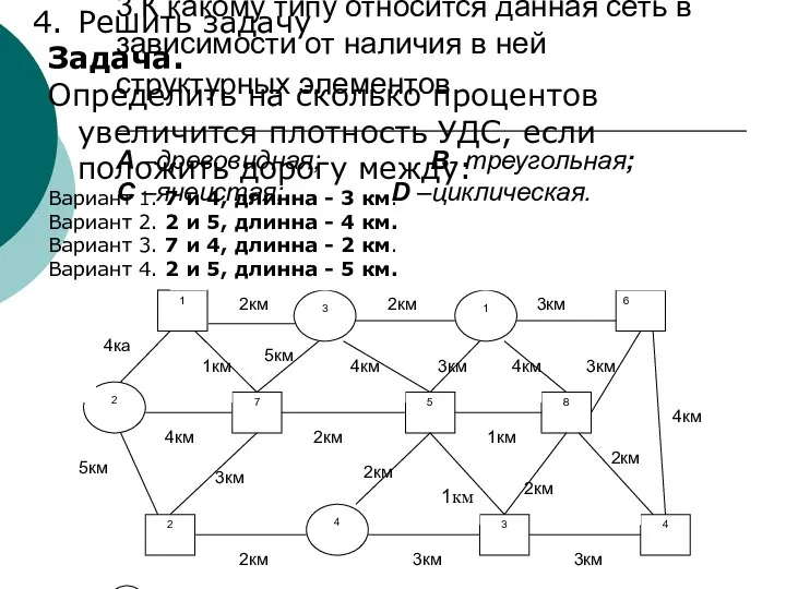 3.К какому типу относится данная сеть в зависимости от наличия в