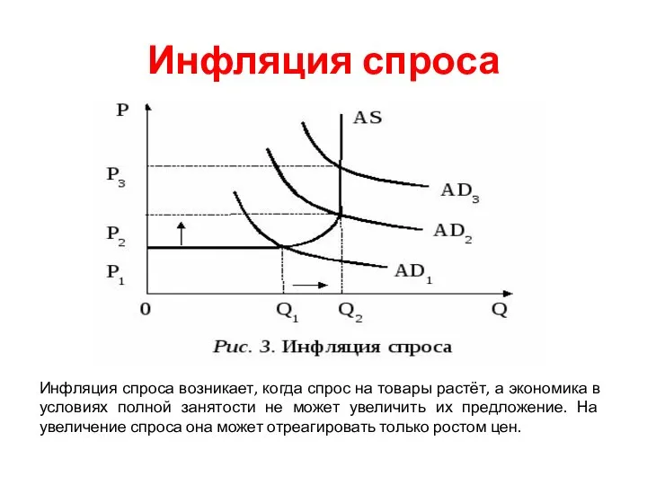 Инфляция спроса Инфляция спроса возникает, когда спрос на товары растёт, а