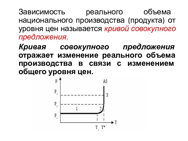 Зависимость реального объема национального производства (продукта) от уровня цен называется кривой