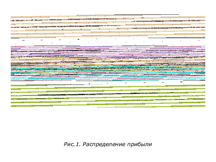 Рис.1. Распределение прибыли