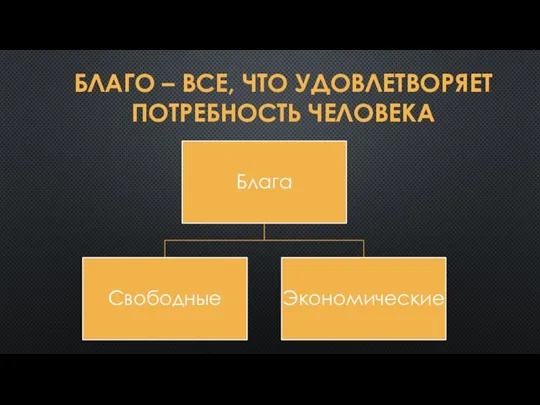 БЛАГО – ВСЕ, ЧТО УДОВЛЕТВОРЯЕТ ПОТРЕБНОСТЬ ЧЕЛОВЕКА