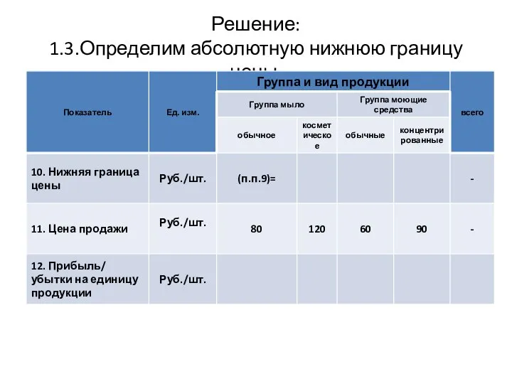 Решение: 1.3.Определим абсолютную нижнюю границу цены.