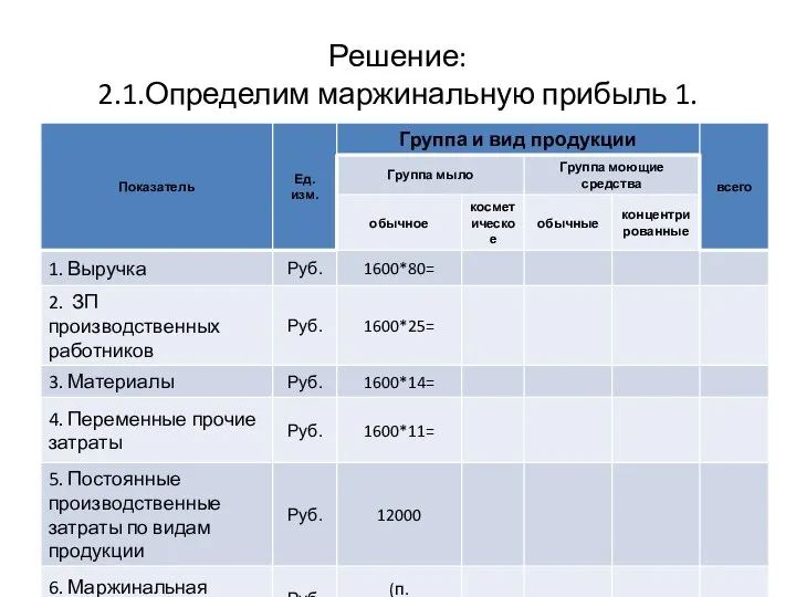 Решение: 2.1.Определим маржинальную прибыль 1.