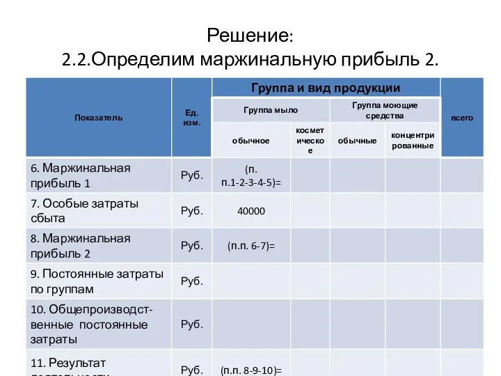 Решение: 2.2.Определим маржинальную прибыль 2.