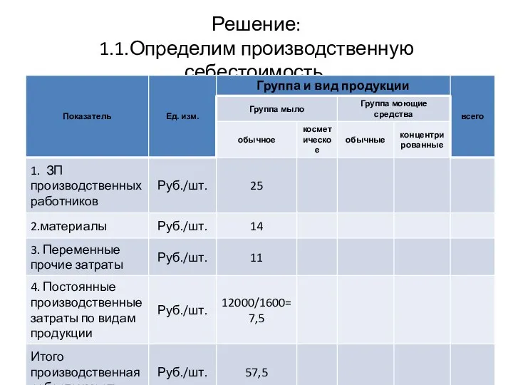 Решение: 1.1.Определим производственную себестоимость.