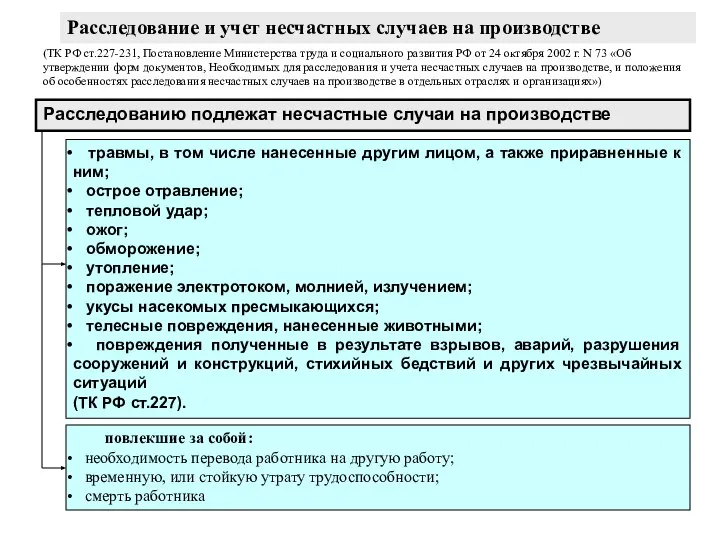 Расследование и учет несчастных случаев на производстве (ТК РФ ст.227-231, Постановление