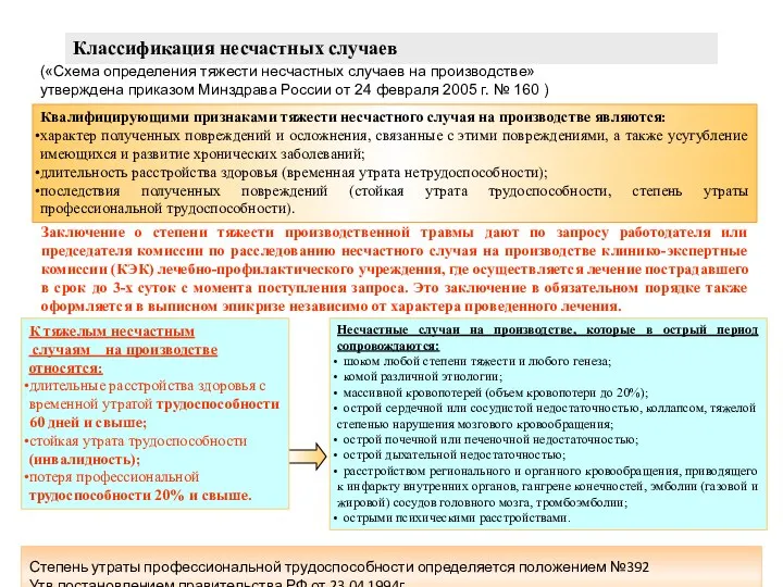 Классификация несчастных случаев («Схема определения тяжести несчастных случаев на производстве» утверждена