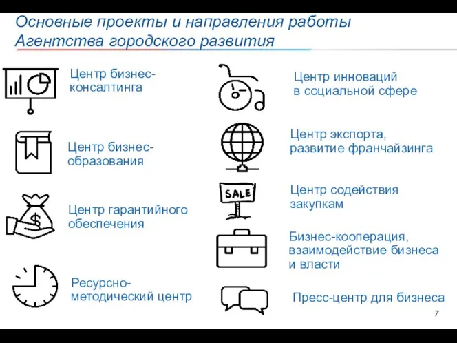 Центр гарантийного обеспечения Центр бизнес-консалтинга Центр бизнес-образования Ресурсно- методический центр Основные