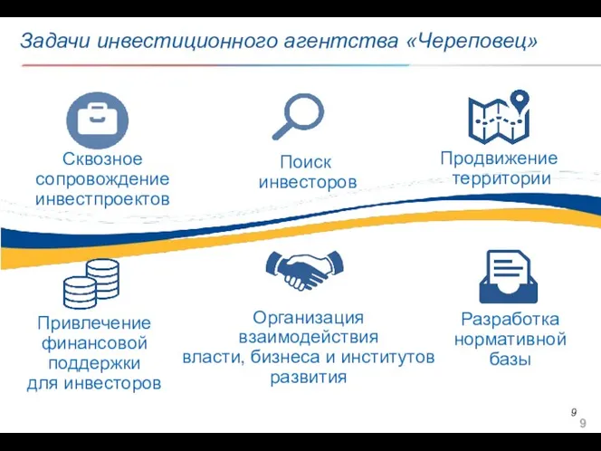 Задачи инвестиционного агентства «Череповец» Сквозное сопровождение инвестпроектов Поиск инвесторов Продвижение территории