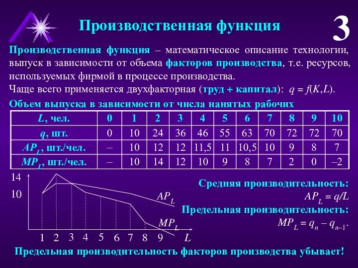 Производственная функция 3 Производственная функция – математическое описание технологии, выпуск в