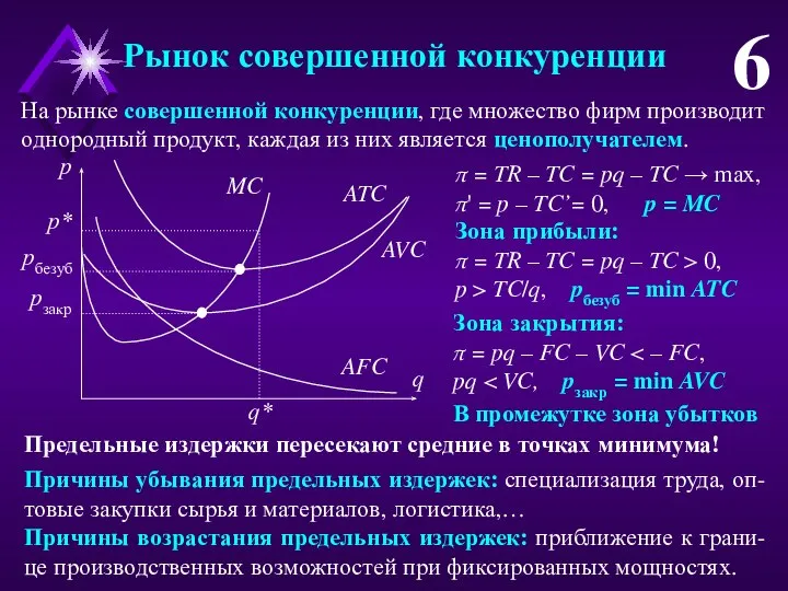 Рынок совершенной конкуренции 6 На рынке совершенной конкуренции, где множество фирм