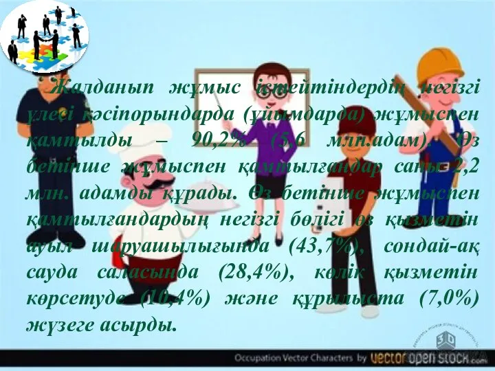 Жалданып жұмыс істейтіндердің негізгі үлесі қәсіпорындарда (ұйымдарда) жұмыспен қамтылды – 90,2%