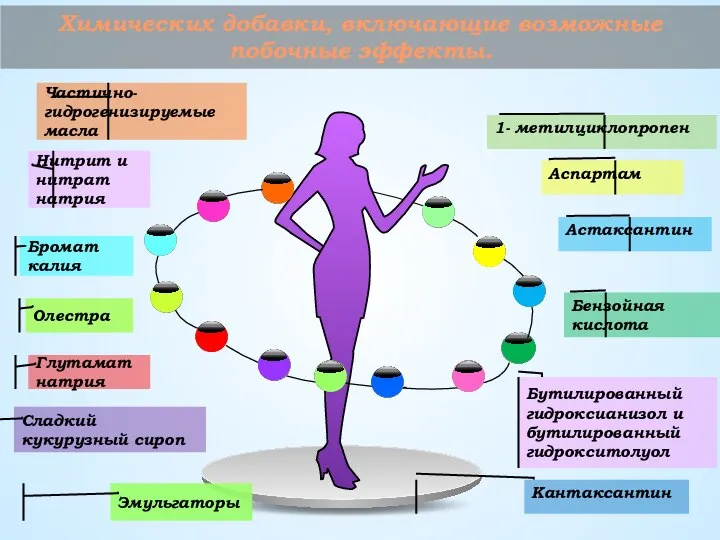 1- метилциклопропен Бензойная кислота Эмульгаторы Аспартам Астаксантин Бутилированный гидроксианизол и бутилированный