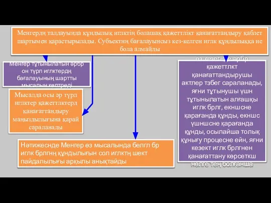 Менгер тұтынылатын әрбр он түрл иглктердң бағалауының шартты мысалын келтреді Мысалда