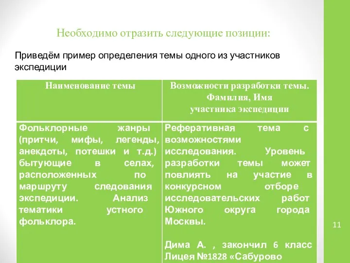 Необходимо отразить следующие позиции: Приведём пример определения темы одного из участников экспедиции