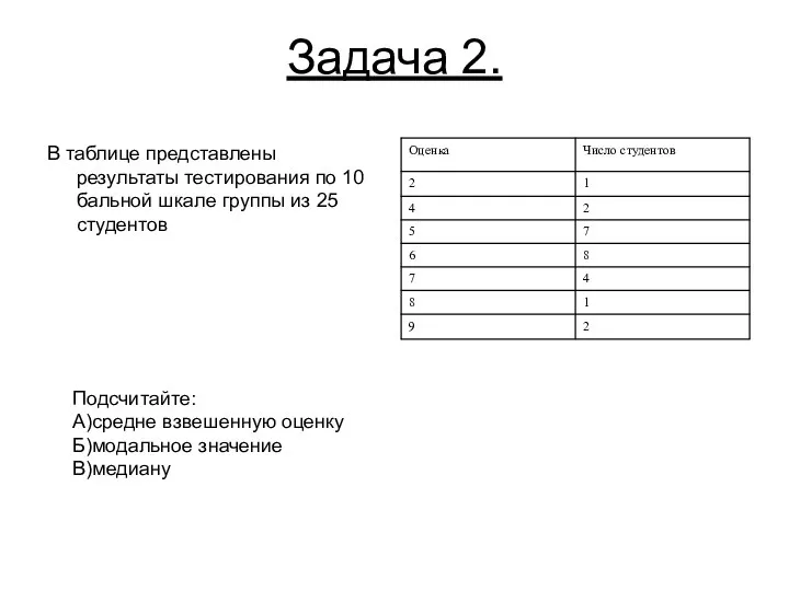 Задача 2. В таблице представлены результаты тестирования по 10 бальной шкале