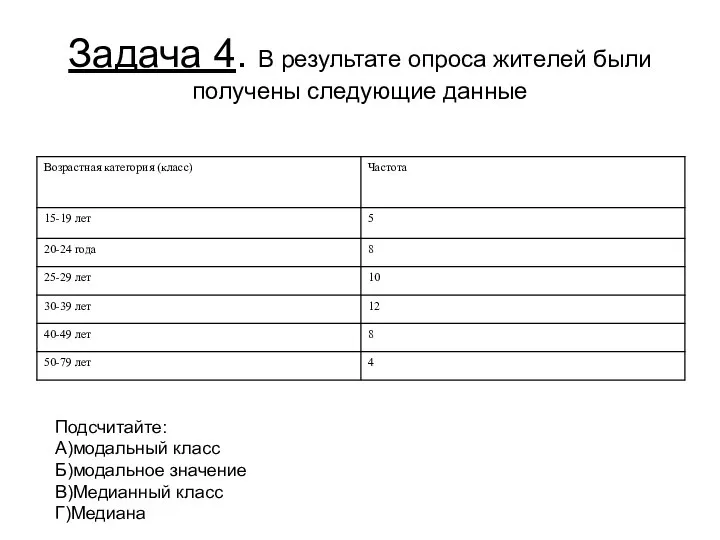 Задача 4. В результате опроса жителей были получены следующие данные Подсчитайте: