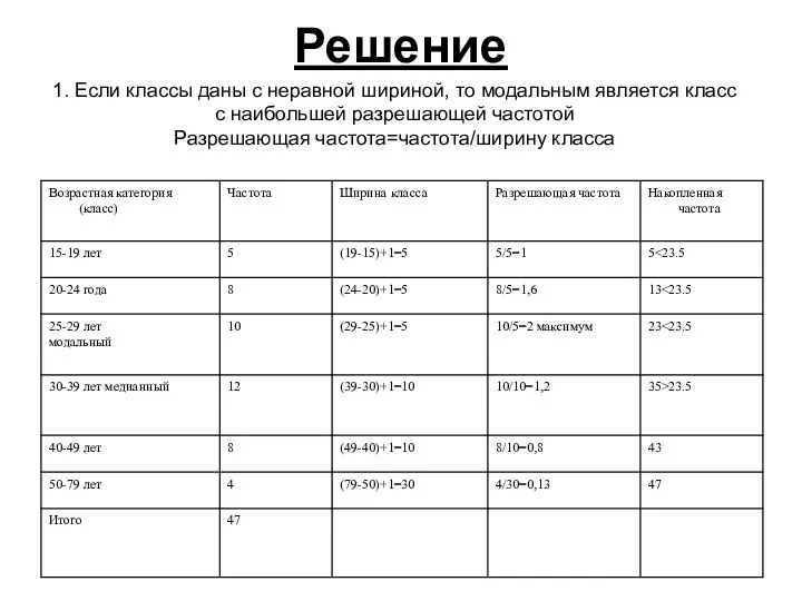 Решение 1. Если классы даны с неравной шириной, то модальным является