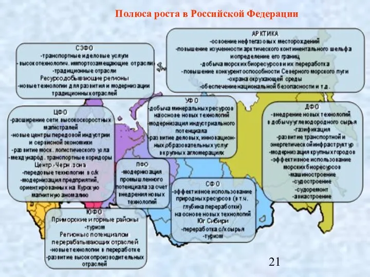 Полюса роста в Российской Федерации