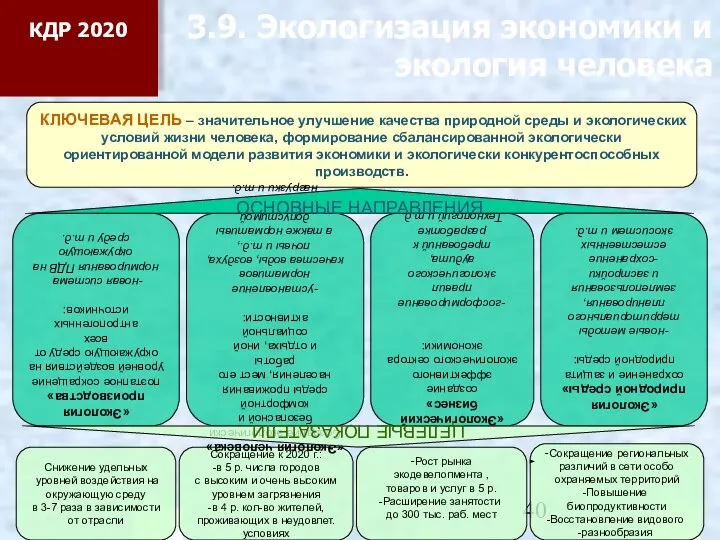 3.9. Экологизация экономики и экология человека КЛЮЧЕВАЯ ЦЕЛЬ – значительное улучшение